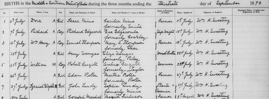 Generals Of The Civil War South Jamaica Civil Birth Registration